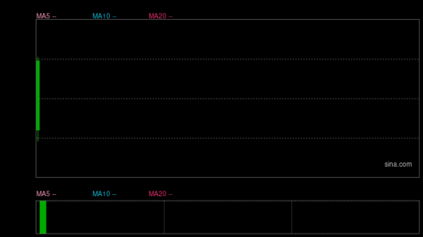 配资开户行情 腾讯出手，减持中金公司！两大资管巨头刚增持
