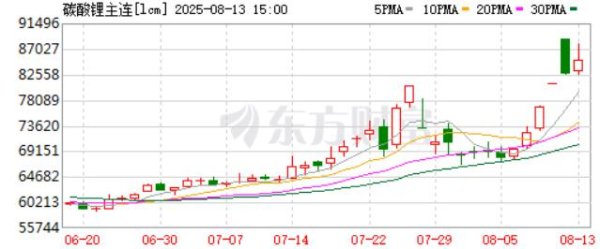 配资开户行情 宁德时代这波锂矿停产，真要把电车干涨价了？
