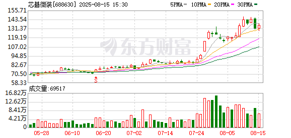 互联网配资网站 芯碁微装 筹划港股上市