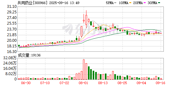 配资开户行情 共同药业：选举产生第三届董事会职工代表董事