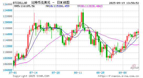 配资开户行情 韩国监管机构要求加密货币交易所暂停借贷服务