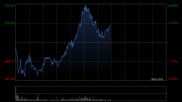 配资官网 中信里昂：升泡泡玛特目标至318港元 维持“跑赢大市”评级