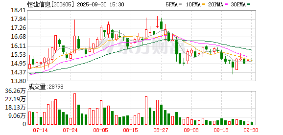 互联网配资网站 恒锋信息：关于控股股东、实际控制人部分股份解除质押的公告